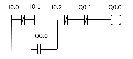 将下面的梯形图程序转换成语句表指令形式. -无忧在线题库